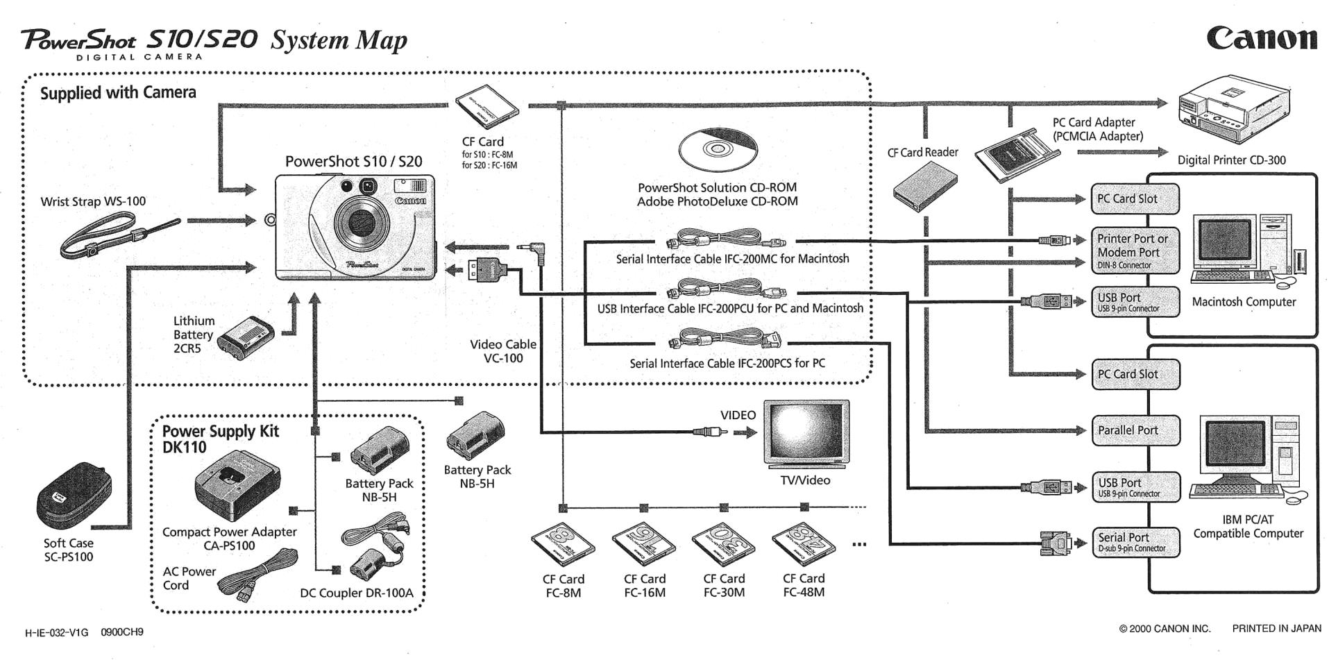 Canon system diagram